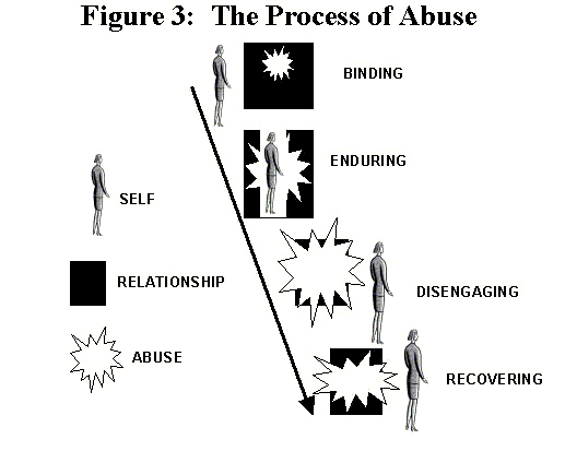 processofabuse.gif